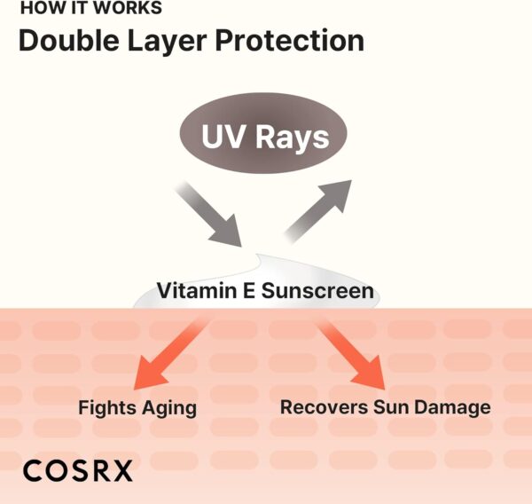 COSRX Vitamin E Vitalizing Face Sunscreen SPF 50 - immagine 4