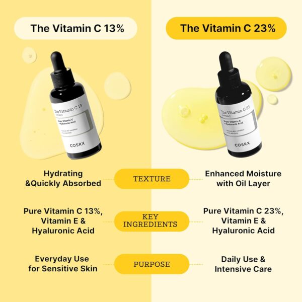 COSRX Pure Vitamin C 13% Serum - immagine 3